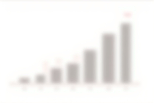 An infographic bar chart showing rising trends in personalized nutrition and wearable tech